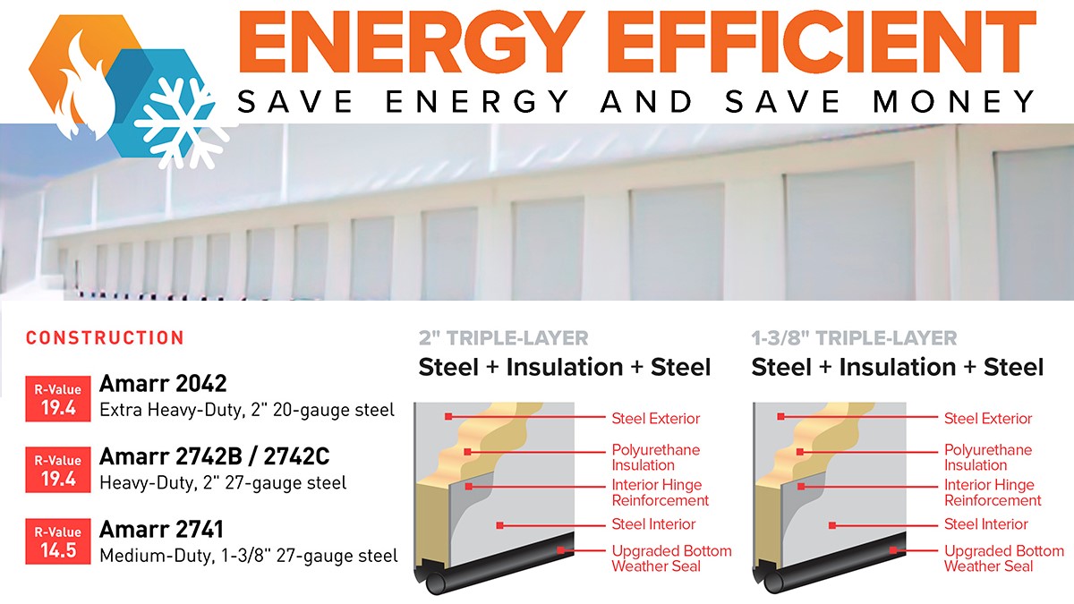 Energy Efficient Doors Save Energy, Save Money