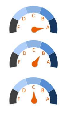 Battery Grade Meters