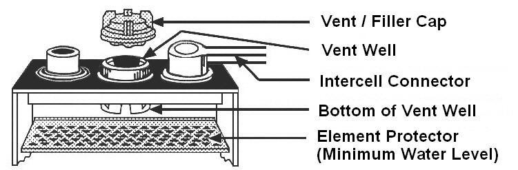 Cell Fill Line on Battery